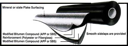 membrane-roll